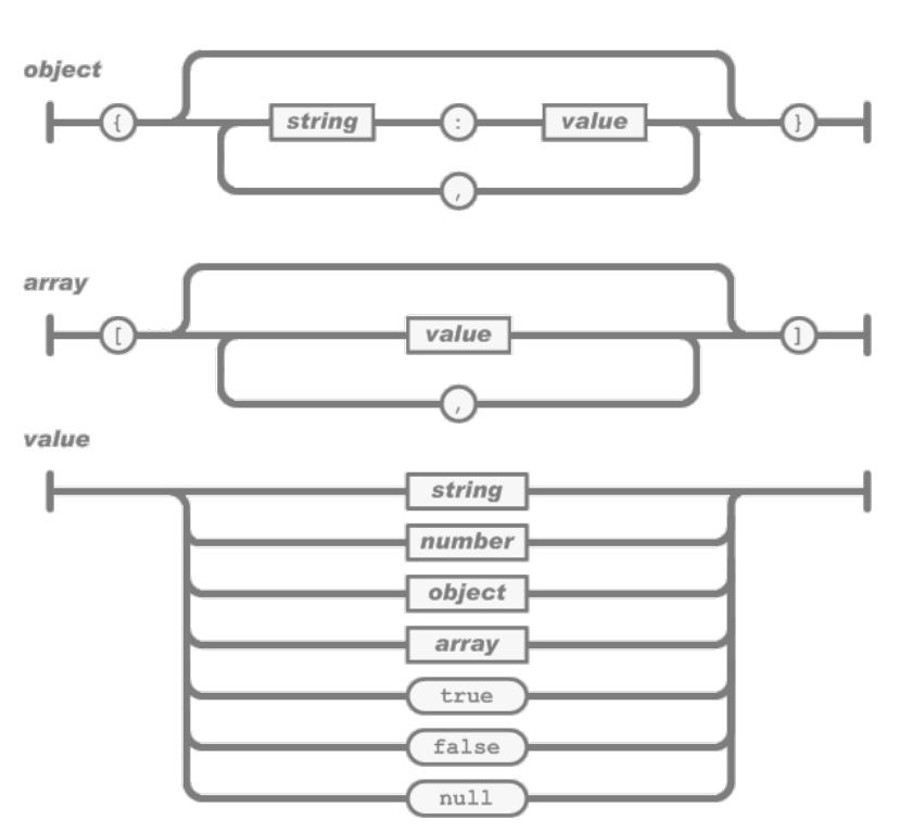 json_syntaxe.png