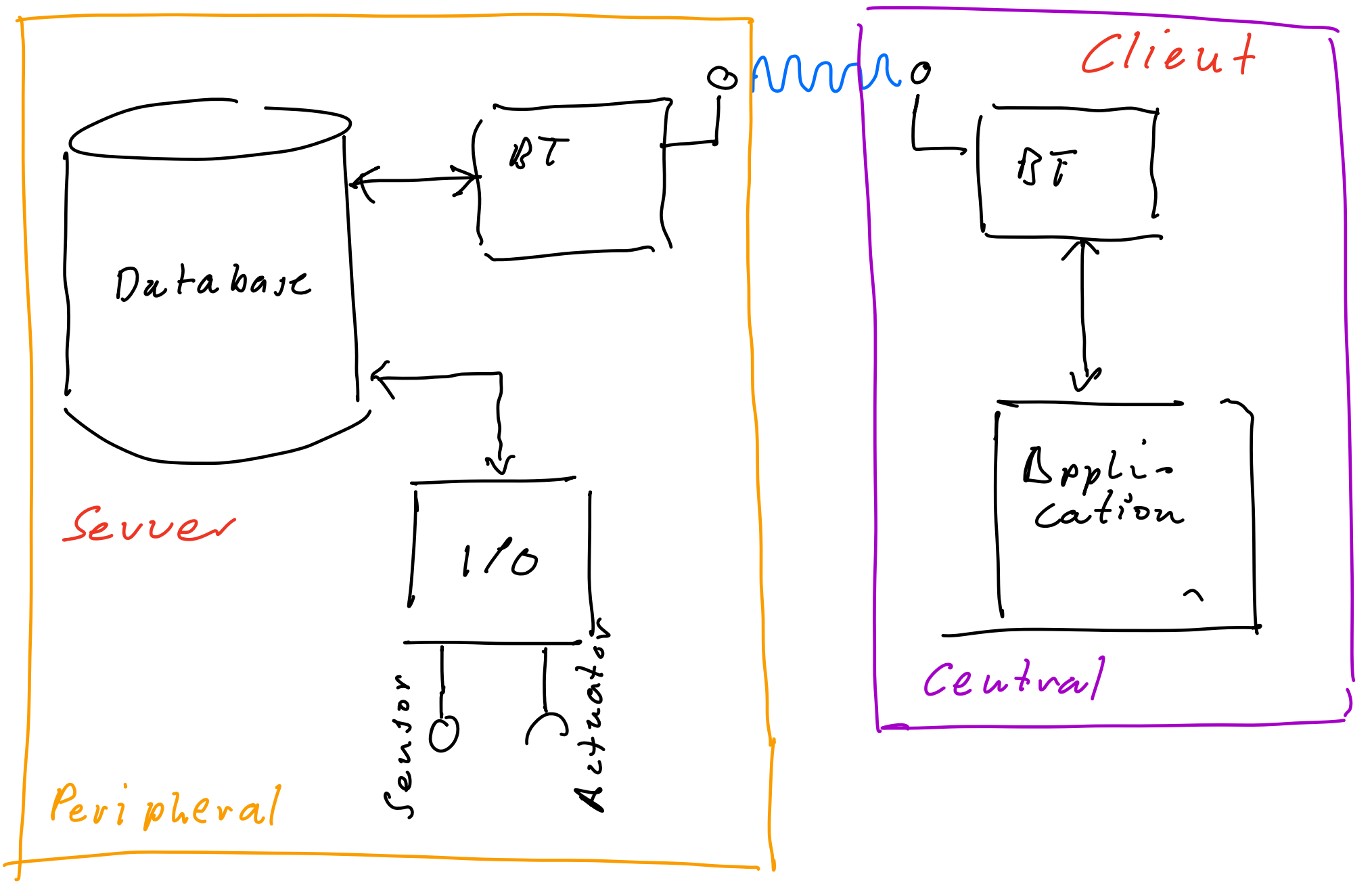 :size=75% bluetooth_client_serveur.png