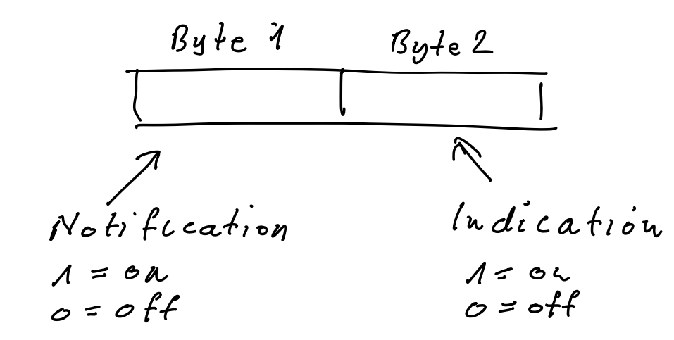 bluetooth_cccd.png