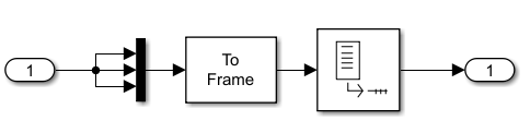 transmission_process-matlab-codage_canal.png