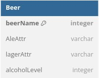 Database_style_null