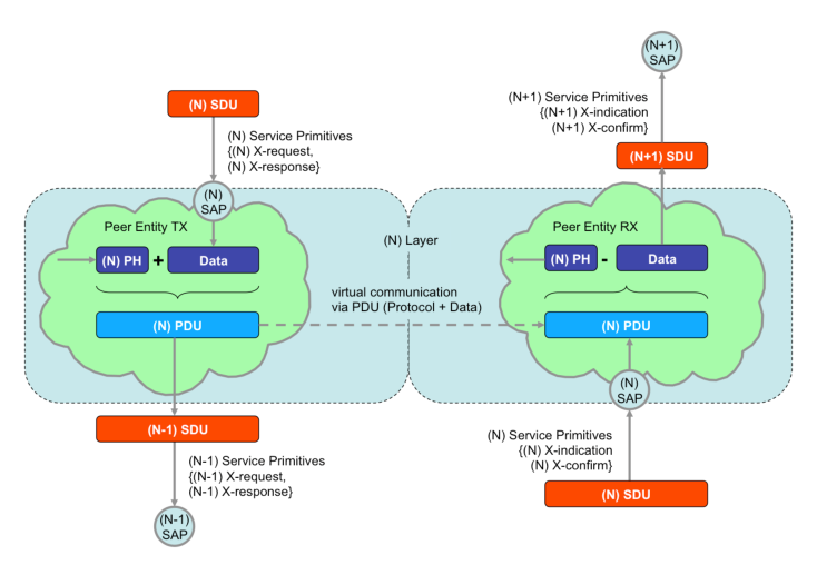 overview_protocol_example.png