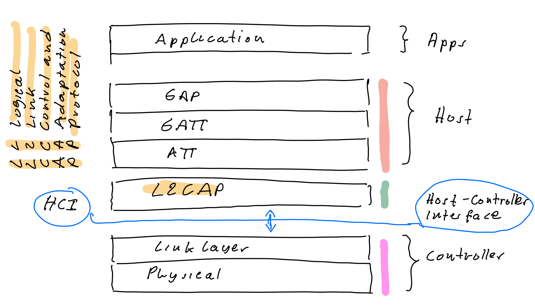 bluetooth_stack.png