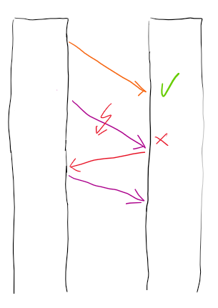 transmission_process-controle_erreur-arq.png