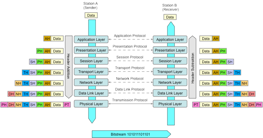 dataflow_in_layer_model.png