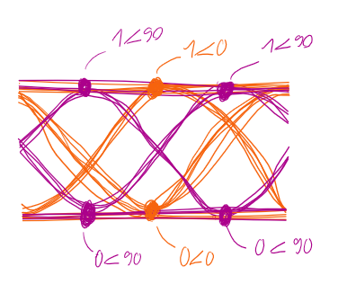 transmission_process-codage_physique-qpsk.png