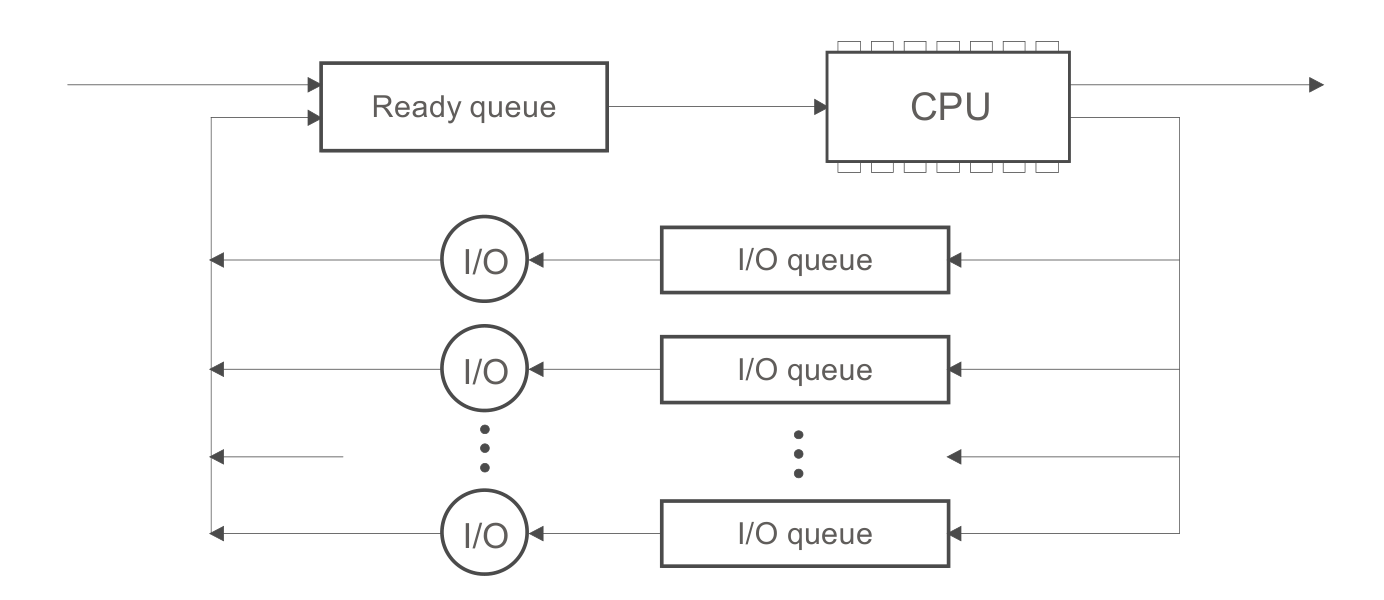 synthese_diagram_queue_process.png
