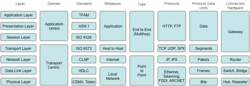 layers_protocols.png