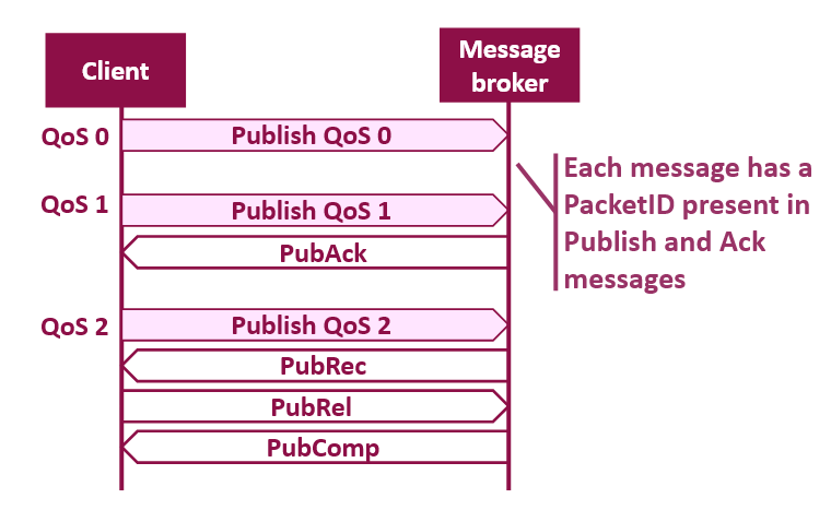 qos_mqtt.png
