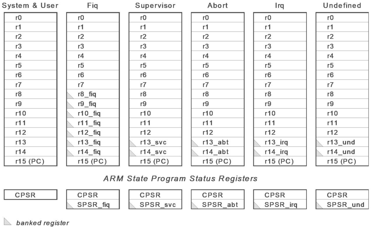 registers.png
