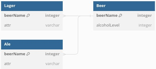 Database_style_object