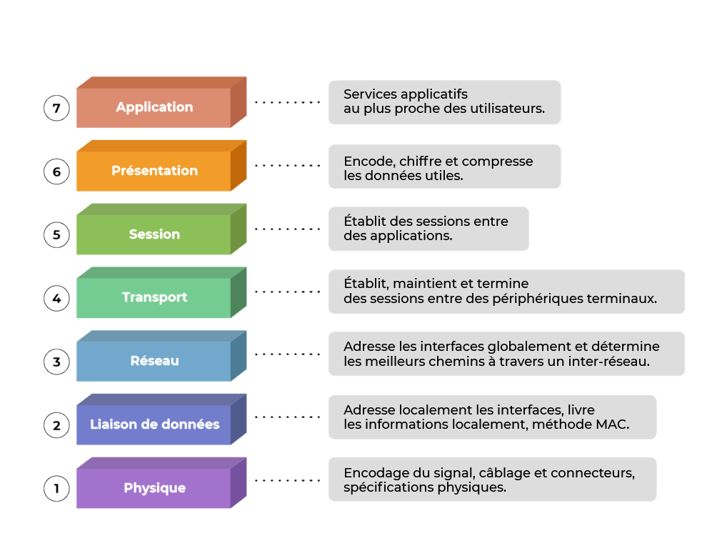 osi_model.png