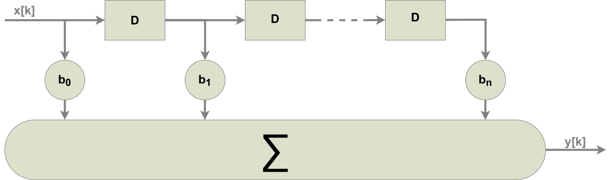 :size=75% schema_bloc_fir.png