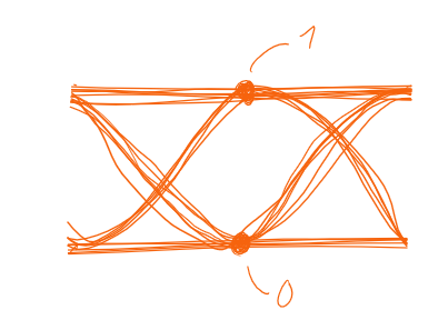 transmission_process-codage_physique-bpsk.png